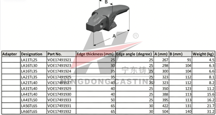 LA66TL65 VOE17491932 L350 L330 VOLvo Single Leg Adapter suppliers